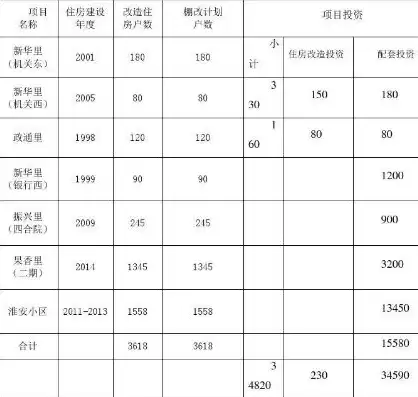 小区基础设施维护服务方案范文，小区基础设施维护服务方案