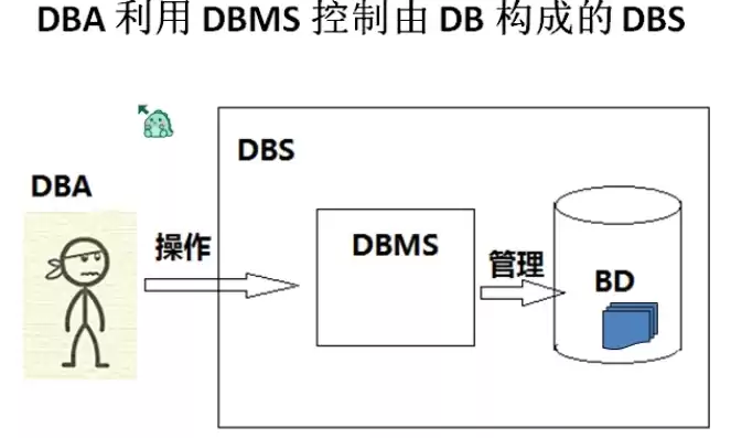 dbfs关系型数据库，db2是关系型数据库吗