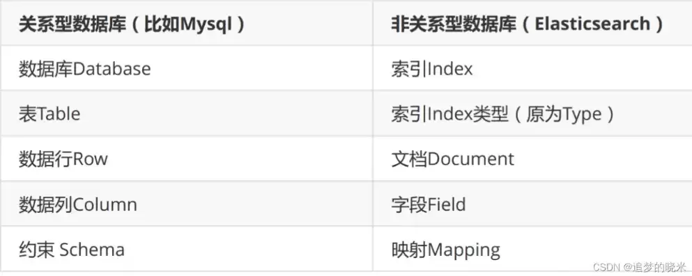 dbfs关系型数据库，db2是关系型数据库吗