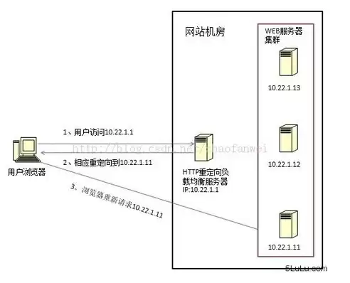 nginx实现负载均衡集群部署的模块是什么，nginx实现负载均衡集群部署的模块