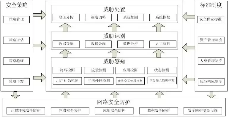 应用系统的安全，应用系统安全包括哪些主要内容