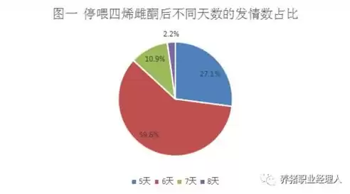 对受体进行同期发情处理的原因有哪些，对受体进行同期发情处理的原因