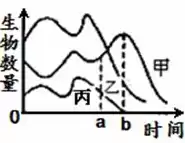 对受体进行同期发情处理的原因有哪些，对受体进行同期发情处理的原因