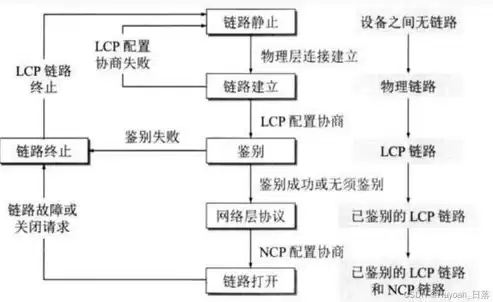 计算机网络原理谢希仁第八版答案第三章，计算机网络原理谢希仁第八版答案