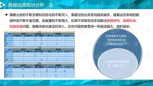 金融数据治理体系是什么，金融数据治理体系