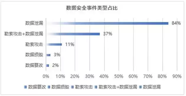 数据安全事件2021，数据安全新闻事件最新