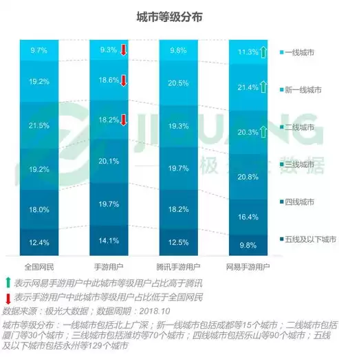 非结构化数据占比达多少合理，非结构化数据占比达多少