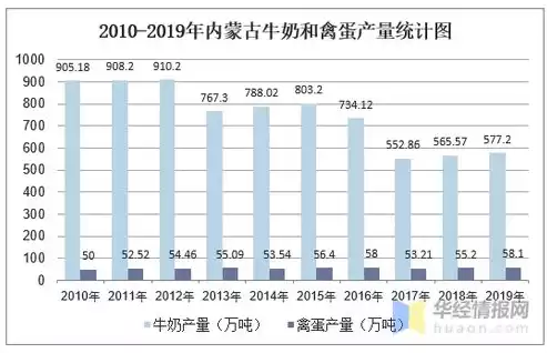 农业资源利用率怎么算，农业资源利用率计算公式是什么