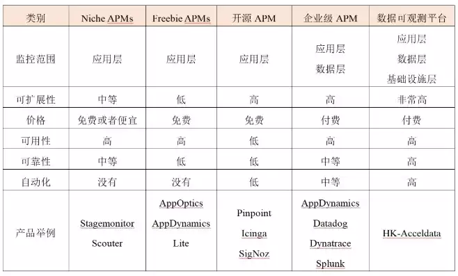 应用性能管理apm，应用性能管理哪家品质可靠最好排行榜