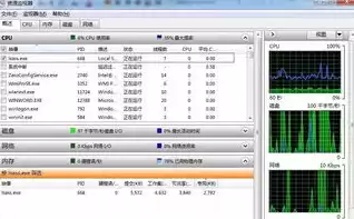 系统资源占用过高或发生错误，系统资源占用太高原因