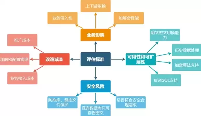 安全策略的组成包括，安全策略的组成