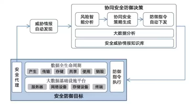 安全策略的组成包括，安全策略的组成