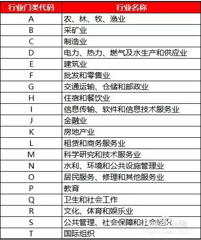 公司行业类型怎么查询，怎么查行业类型