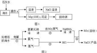 资源综合利用什么意思呀，资源综合利用什么意思