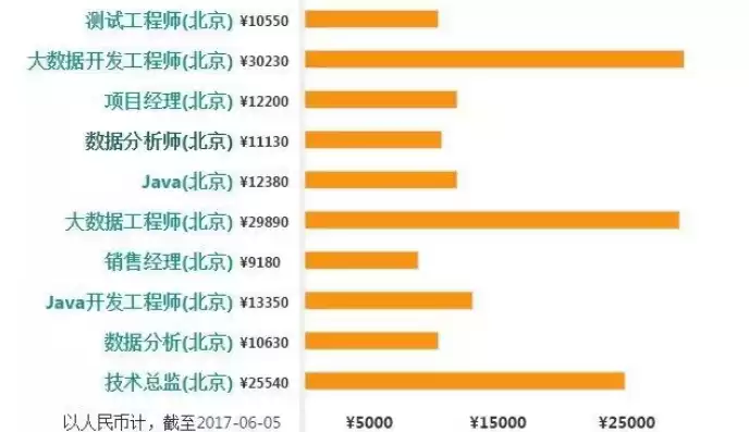 数据挖掘工程师的工资，数据挖掘工程师工作内容