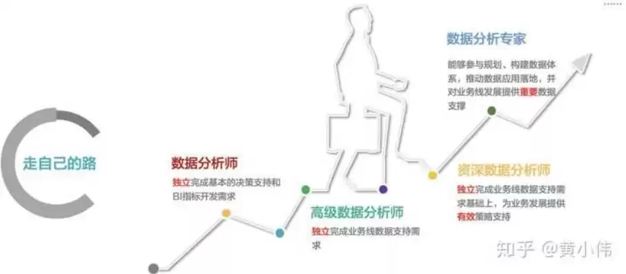 数据挖掘工程师的工资，数据挖掘工程师工作内容