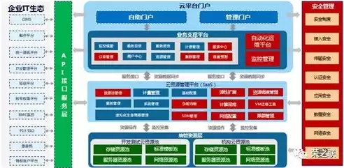 资源池的英文，资源池英文