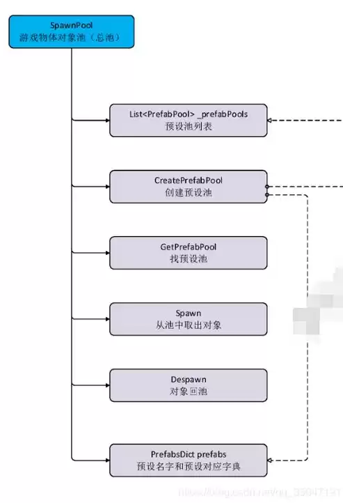 资源池的英文，资源池英文