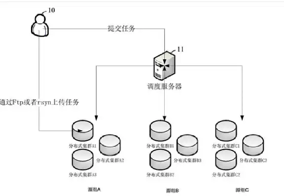 数据备份的方式不包括以下哪一项，数据备份方式有单选题