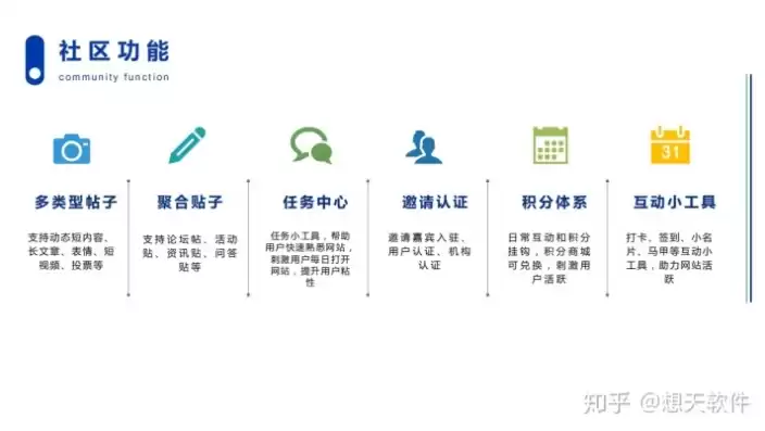 做社区运营有前景么，做社区运营需要什么条件