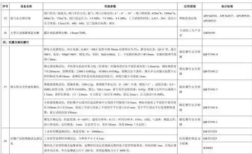 公共基础设施项目税收优惠，公共基础设施项目企业所得税优惠目录2022年版