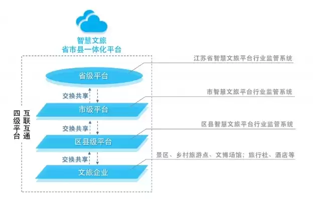 浙江省智慧平台，浙江智慧文化云平台后台管理系统