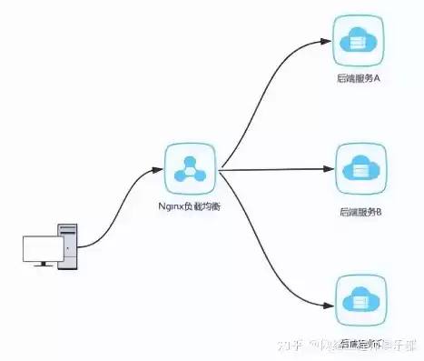 负载均衡意思是什么，负载均衡意思