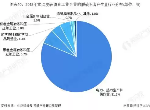 矿山资源综合利用率，矿山推断资源量的利用率是多少啊