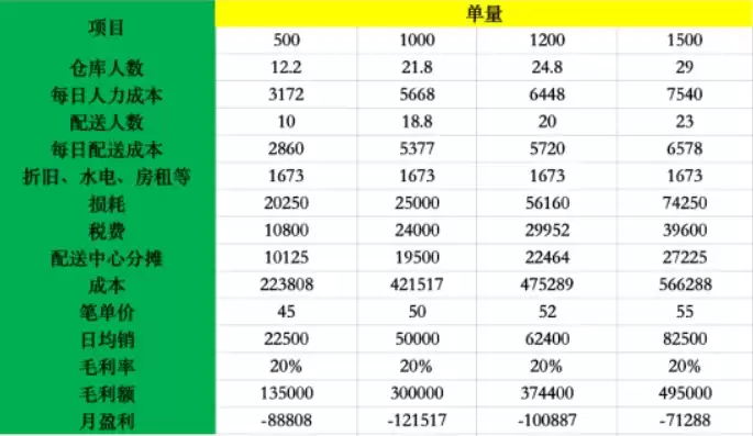 各个行业的获客成本，哪个行业获客成本最高