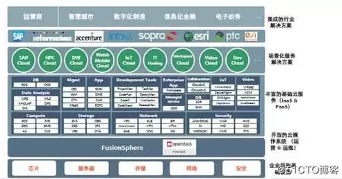 公有云架构图，公有云架构方案