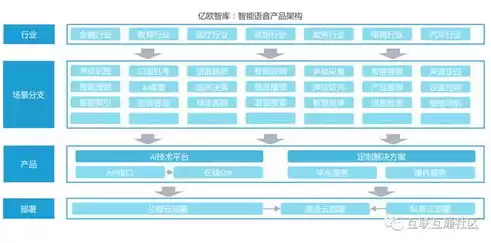 公有云架构图，公有云架构方案