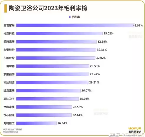 5118大数据平台官网排名第一名是哪个网址，5118大数据平台官网