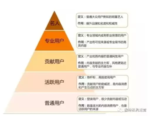 未来社区运营方案，未来社区运营思路