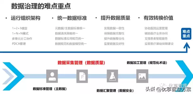 数据治理视频教程，数据治理入门