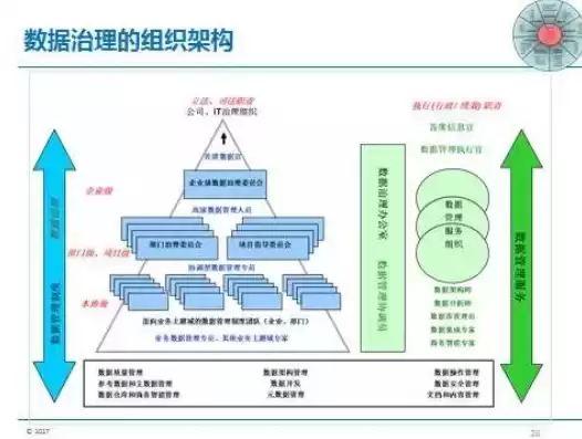 数据治理视频教程，数据治理入门