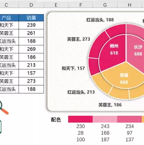 excel可视化动态图表制作，excel做可视化演示动态图