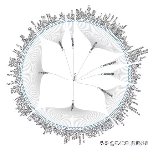 excel可视化动态图表制作，excel做可视化演示动态图