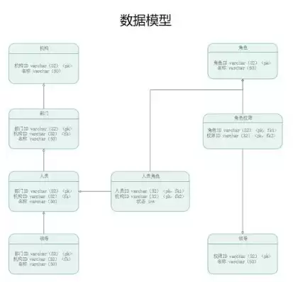 数据库模型包括什么，数据库的数据模型是指哪些