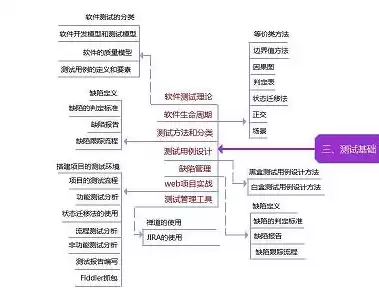 数据工程师工资一般多少，数据治理工程师是做什么的