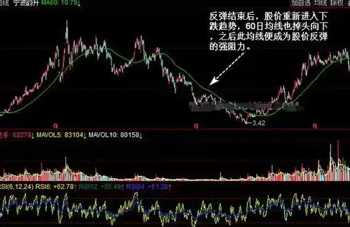 虚拟化技术vtx/vtd，虚拟化技术是vt么指标