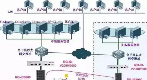 数据备份的根本目的是重新利用，数据备份的目的是为了防止数据丢失和恢复重要信息。