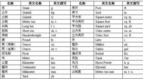 系统吞吐量的英文缩写，系统吞吐量的英文