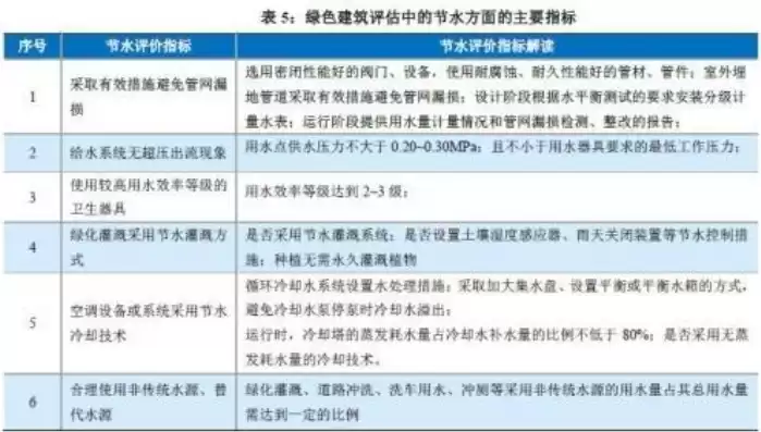 资源利用效率的指标有哪些内容，资源利用效率的指标有哪些