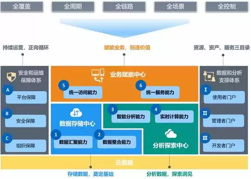 数据湖与数据中台，数据湖和数据中心的差异