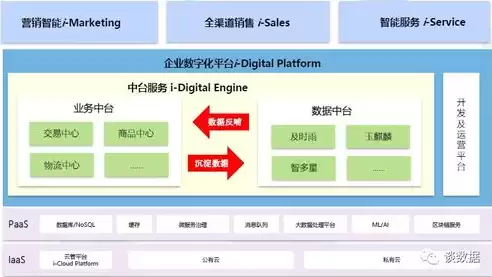 数据湖与数据中台，数据湖和数据中心的差异