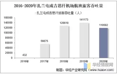 航空货邮吞吐量排名，航空货邮吞吐量定义