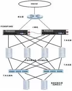 网络负载平衡工作原理，网络负载平衡适用于什么