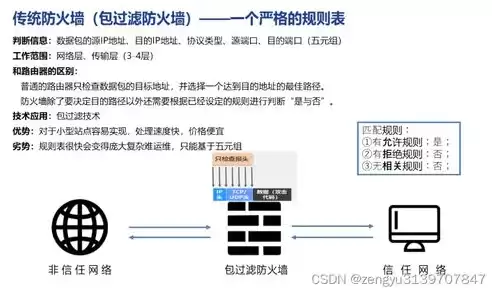 防火墙 吞吐量，防火墙吞吐量怎么理解