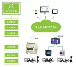 云平台操作流程，云平台管理系统怎么弄