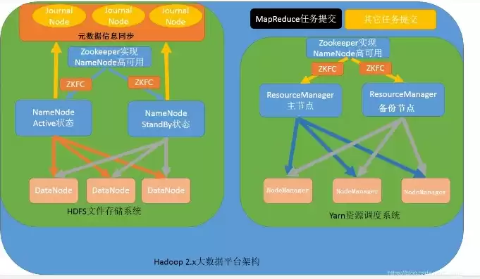 hadoop伪分布式环境搭建，hadoop伪分布式环境的主要作用